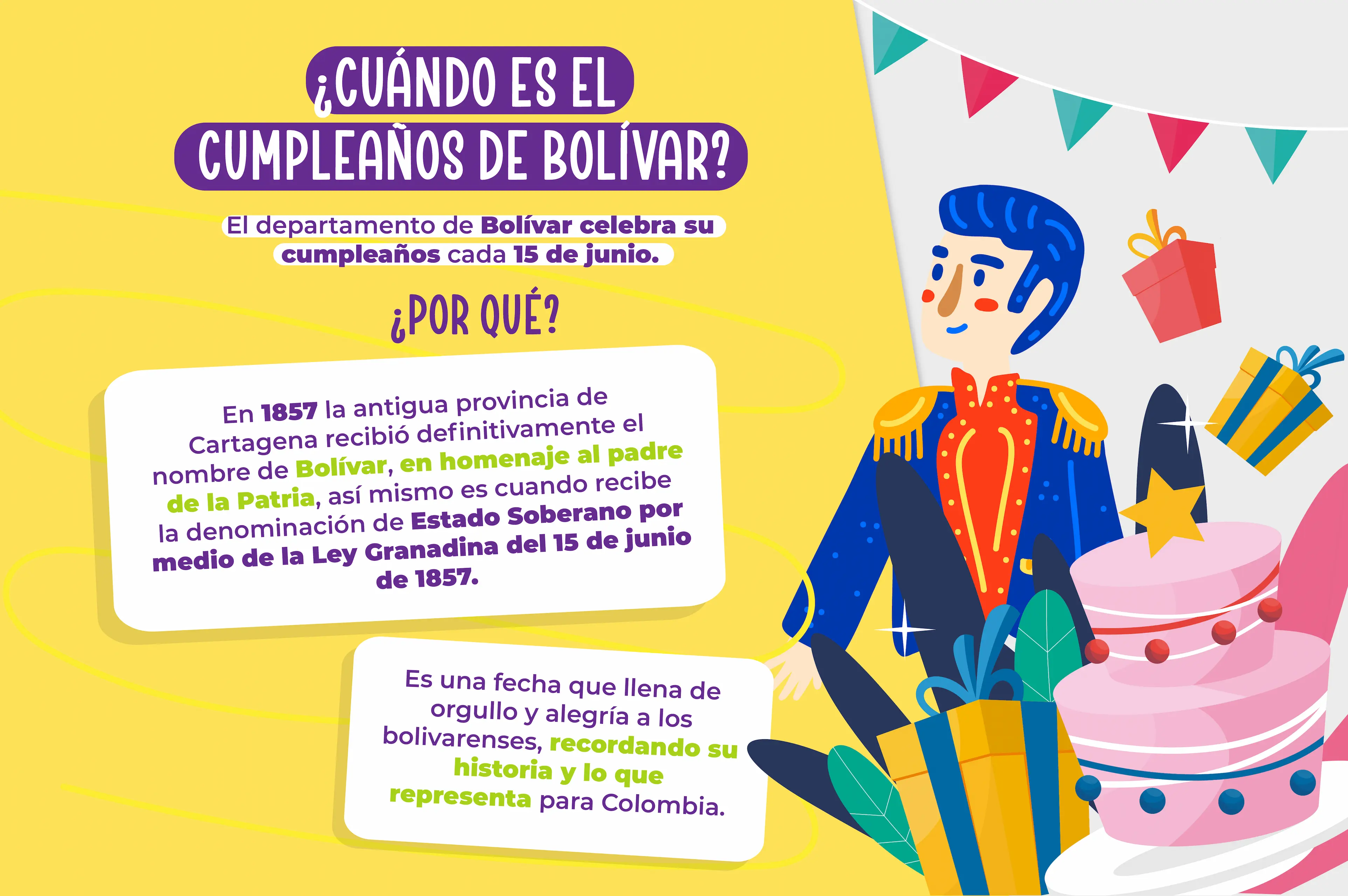 ¿Cuándo es el cumpleaños de Bolívar? El departamento de Bolívar celebra su cumpleaños cada 15 de junio. ¿Por qué? En 1857 la antigua provincia de Cartagena recibió definitivamente el nombre de Bolívar, en homenaje al padre de la Patria, así mismo es cuando recibe la denominación de Estado Soberano por medio de la Ley Granadina del 15 de junio de 1857. Es una fecha que llena de orgullo y alegría a los bolivarenses, recordando su historia y lo que representa para Colombia.